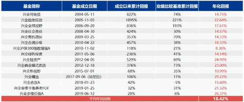 企业证券收益怎么算