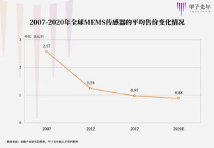 企业证券收益怎么算