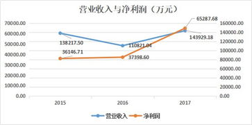 财富证券怎么加挂