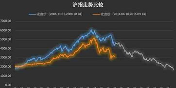 如何告股票