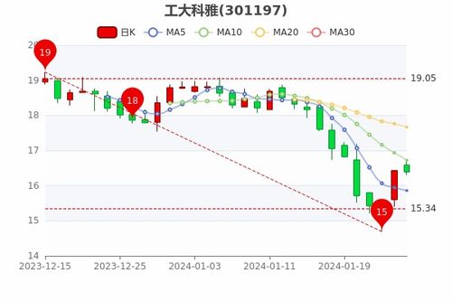 各行业如何分析股票