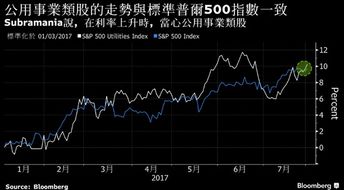 如何找寻股票