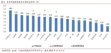 上海证券基金怎么买