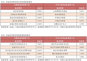 上海证券基金怎么买