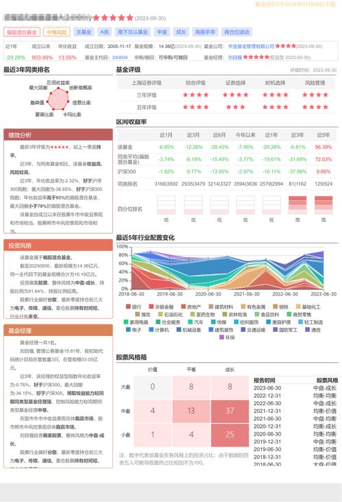 上海证券基金怎么买