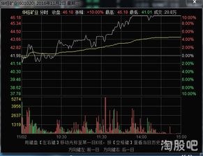 股票如何登记