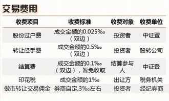 股票如何登记