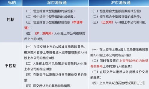 海外证券账户怎么开通