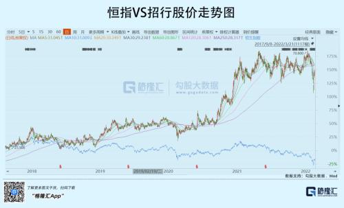 招行股票如何