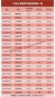 手机证券怎么赚钱最快