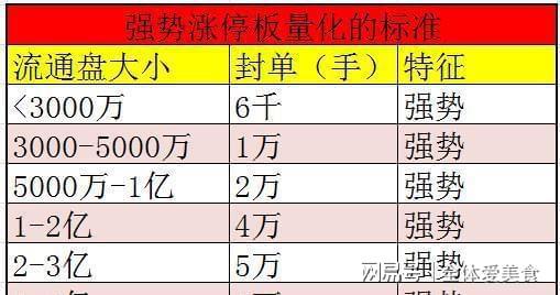 如何判断股票持有量最大