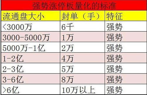 如何判断股票持有量最大