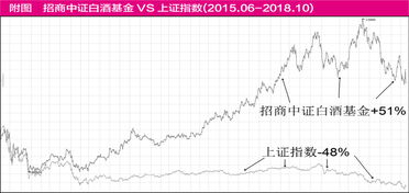 股票下跌时如何坚持持有