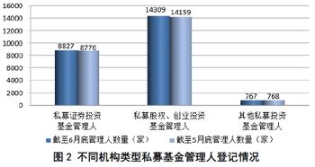 创业证券怎么设置数据