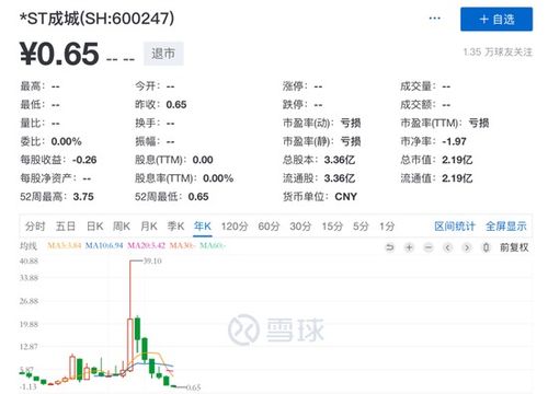 st股票没有卖出如何办