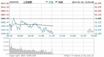 齐鲁证券怎么转入资金 齐鲁证券怎么转入资金
