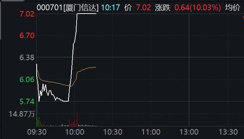 厦门信达股票如何
