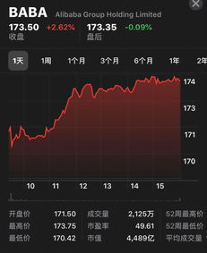 如何购买阿里股票