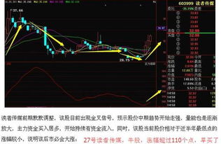 如何提到一个股票涨幅
