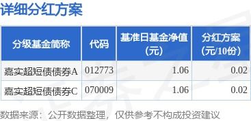 嘉实超短债证券投资基金怎么样