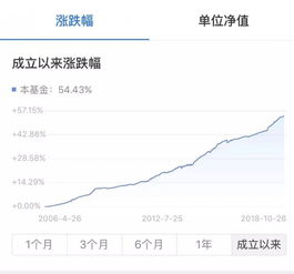 嘉实超短债证券投资基金怎么样