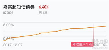 嘉实超短债证券投资基金怎么样
