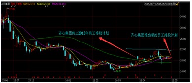 齐心股票如何 齐心股票如何