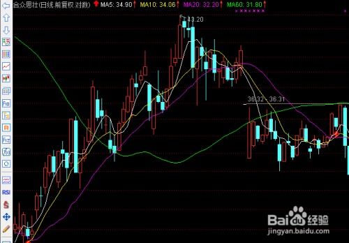证券指标怎么导入指标 证券指标怎么导入指标