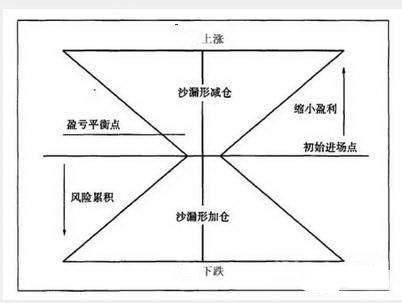 股票如何控制仓位 股票如何控制仓位