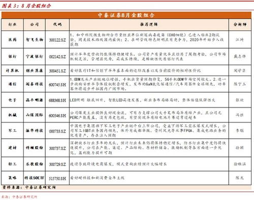 中泰证券配置要求怎么看 中泰证券配置要求怎么看