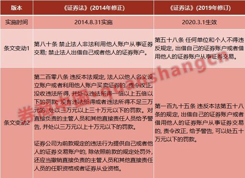证券账户怎么区分