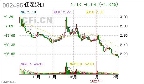 佳隆证券怎么样