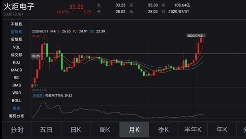 中信证券怎么标注股票