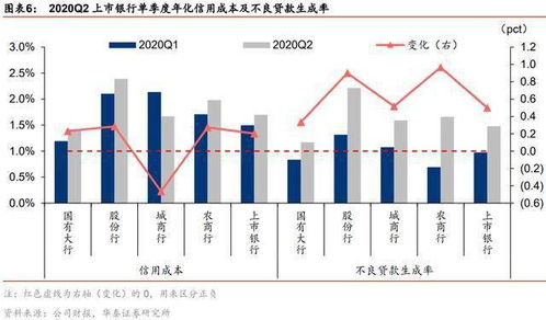 华泰证券怎么改缺口个数