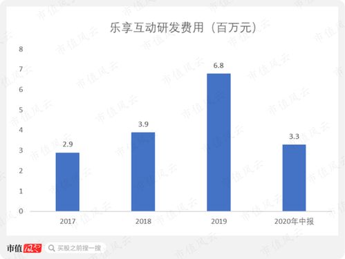 股票如何去营销