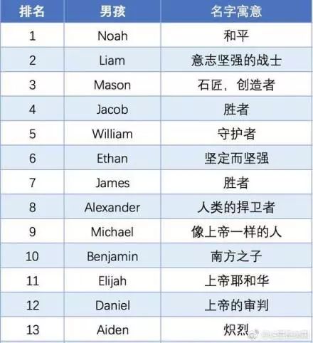 证券名称英语怎么说