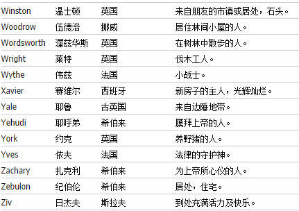 证券名称英语怎么说