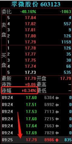 如何顺利出售股票
