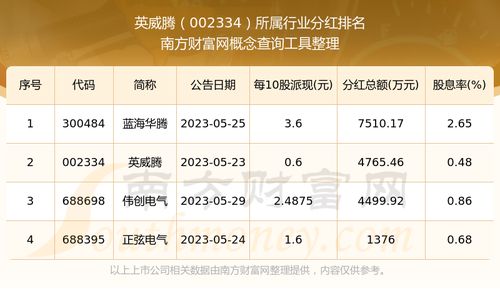 股票如何记录表