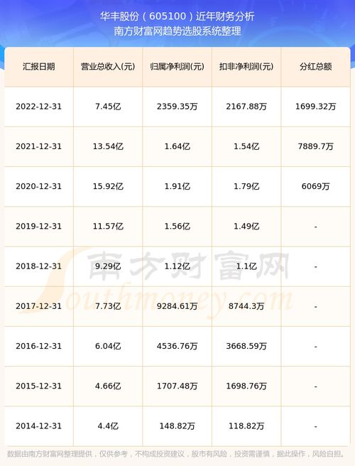 股票如何记录表