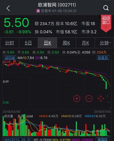 股票质押如何化解
