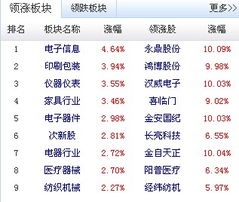 光大证券的权重怎么看