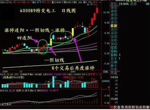 股票如何切线 股票如何切线