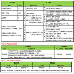 证券交易税费税率怎么算
