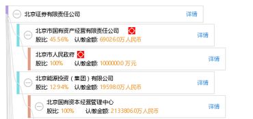 怎么买北京证券账号