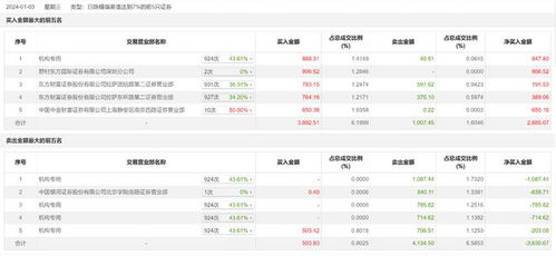 怎么买北京证券账号