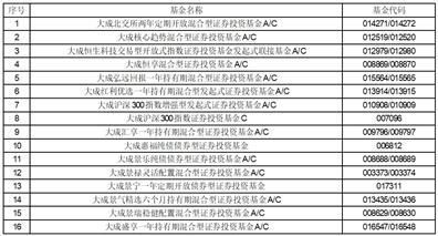 华西证券场内基金怎么分