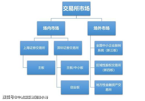 如何介绍金交所股票