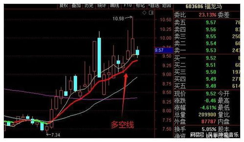 如何做好股票回调准备