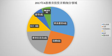 如何投资并购股票 如何投资并购股票